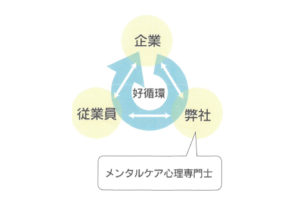 福利厚生A