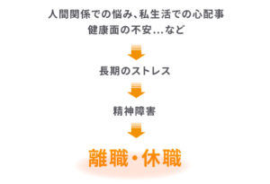 労災イメージB