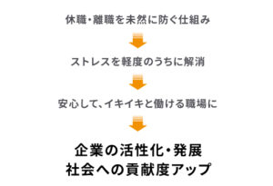 福利個性C